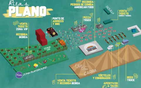 Mapa de Rita's: zona VIP, puntos de comida, área chill out y más. ¡Ideal para disfrutar de los conciertos 1 mayo Madrid!